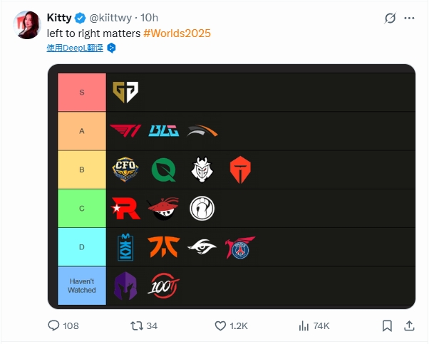 解说Kitty的世界赛评级:GEN唯一S;T1、BLG为A级
